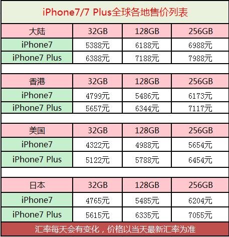 iPhone7/7 Plus多少钱_Apple 7华强北今日报价