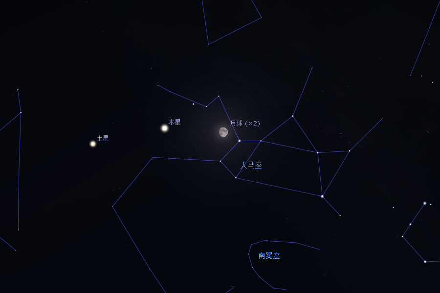 2020/8/1晚间，木星、土星与月球的相对位置