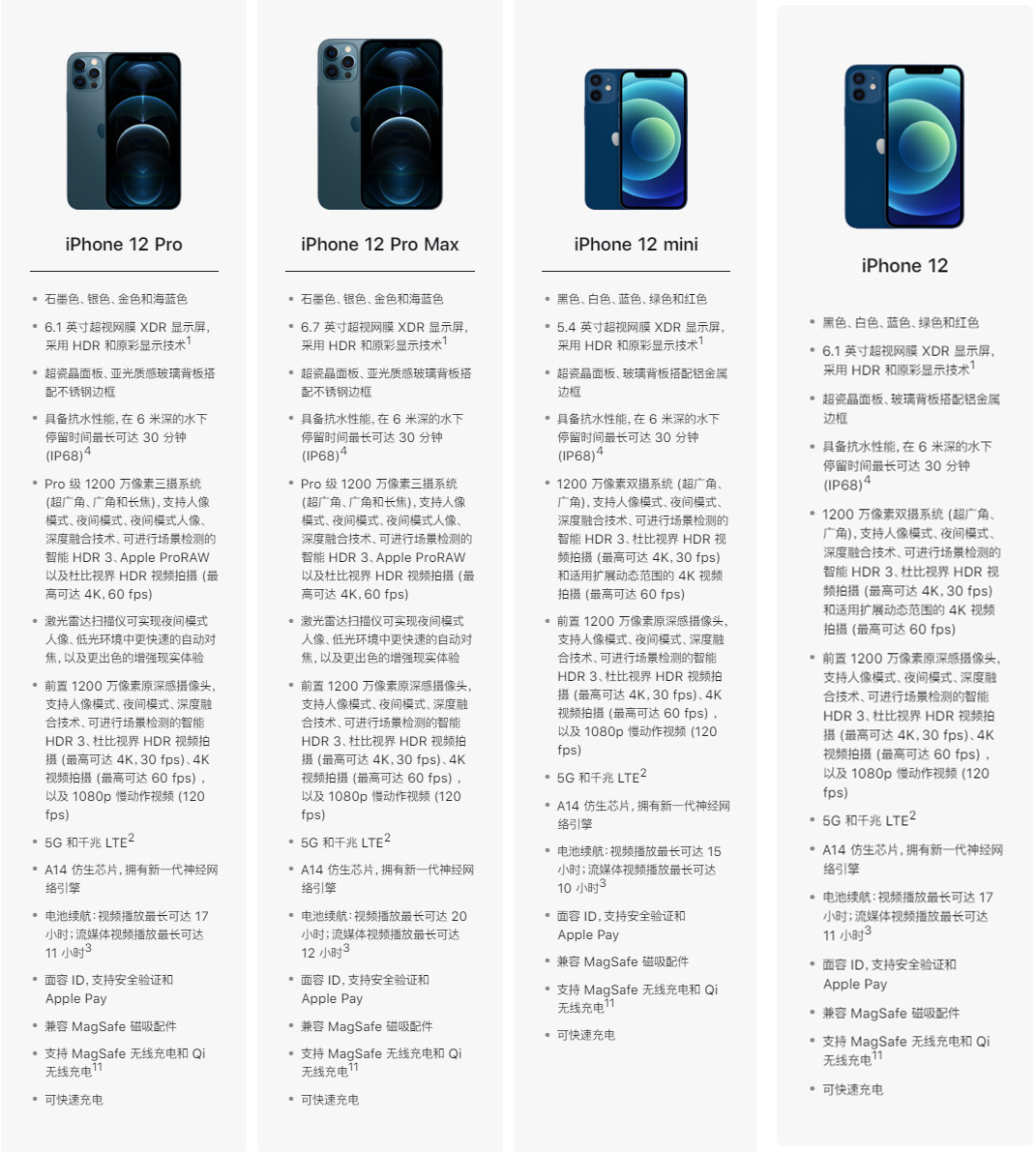 Apple  iPhone 12 系列机型预购和发售时间一览