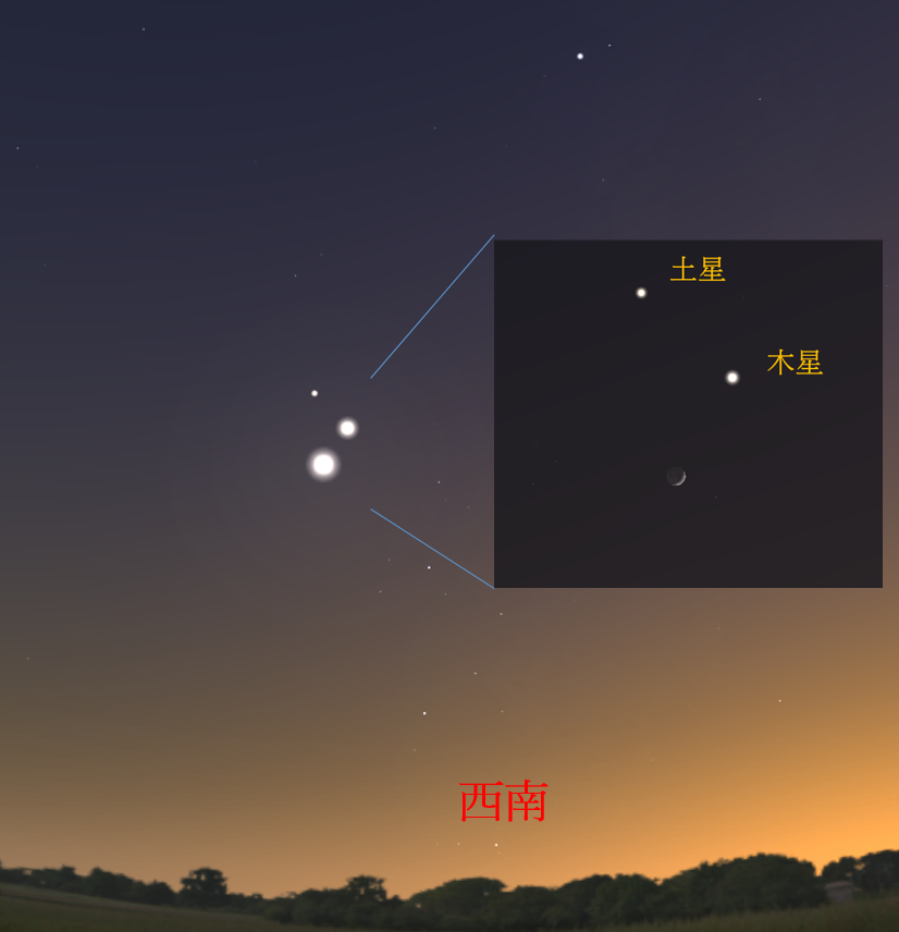 2020/11/19日17:30，月球接近木星和土星示意图。