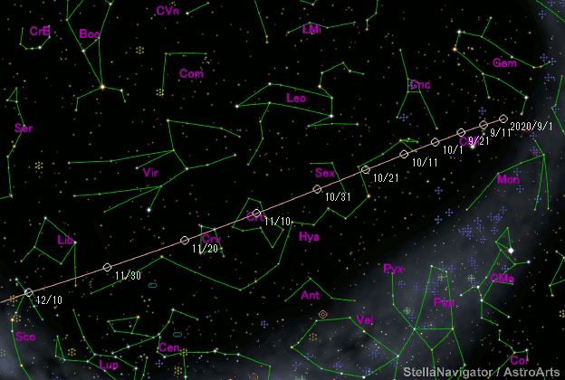 C/2020 S3 (Erasmus)彗星路径图