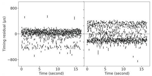 FAST望远镜首次发现毫秒脉冲星的jitter模式