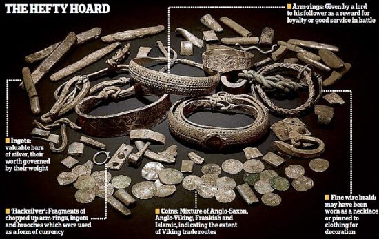 维京海盗千年宝藏重见天日 包括爱尔兰胸针