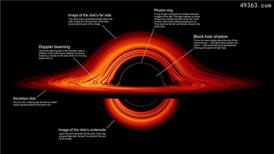 迄今最精確黑洞圖像-非常接近《星際穿越》“卡岡圖雅”黑洞