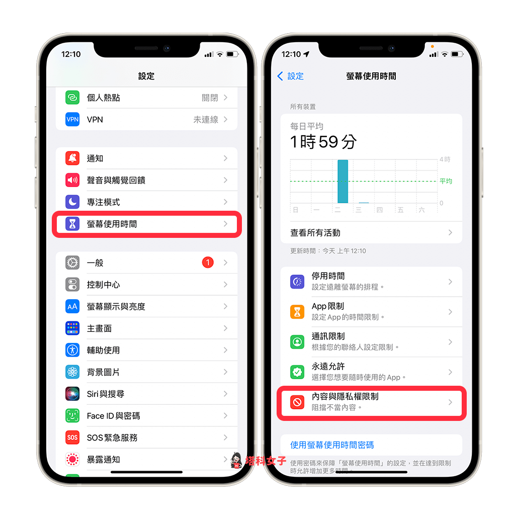 iPhone 关闭删除 App 功能：设定 /> 萤幕使用时间 > 内容与隐私权限制