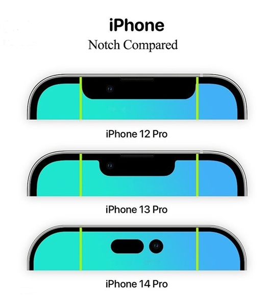 iPhone 14系列的感叹号挖孔屏好看吗？屏占比有没有提高？